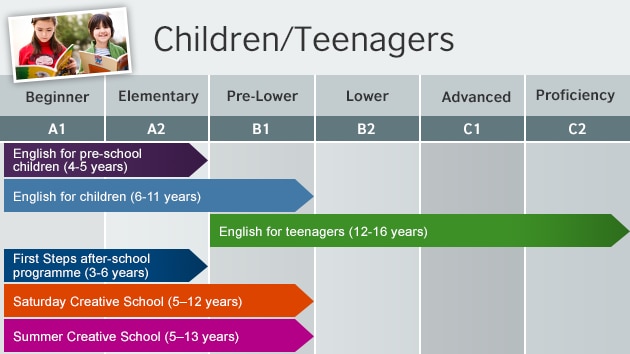 Pre intermediate level